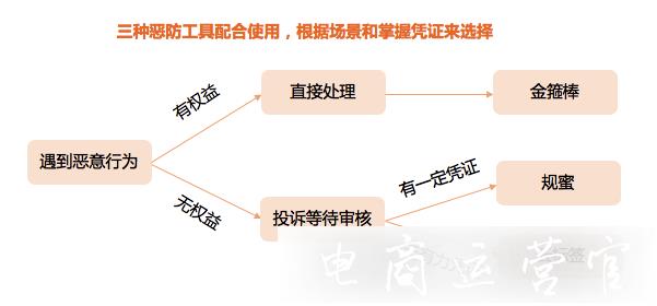 淘寶新手賣家-如何有效處理買(mǎi)家惡意行為?有哪些工具推薦?